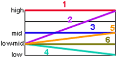 tone chart